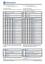 Preview for 34 page of Ametek dunkermotoren 88740.01230 Operation Manual