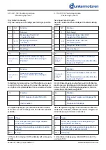 Preview for 35 page of Ametek dunkermotoren 88740.01230 Operation Manual