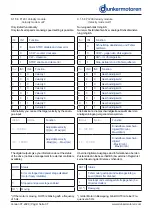 Preview for 37 page of Ametek dunkermotoren 88740.01230 Operation Manual