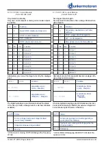 Preview for 39 page of Ametek dunkermotoren 88740.01230 Operation Manual