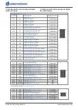 Preview for 20 page of Ametek dunkermotoren 88740.01240 Operation Manual