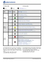 Preview for 28 page of Ametek dunkermotoren 88740.01240 Operation Manual