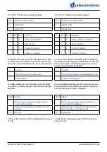 Preview for 33 page of Ametek dunkermotoren 88740.01240 Operation Manual