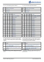 Preview for 35 page of Ametek dunkermotoren 88740.01240 Operation Manual