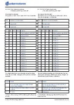 Preview for 36 page of Ametek dunkermotoren 88740.01240 Operation Manual