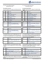 Preview for 37 page of Ametek dunkermotoren 88740.01240 Operation Manual