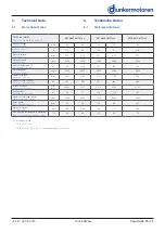 Preview for 23 page of Ametek dunkermotoren BG 66x25 dMove Translation Of The Original Function And Connection Manual