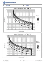 Preview for 42 page of Ametek dunkermotoren BG 66x25 dMove Translation Of The Original Function And Connection Manual