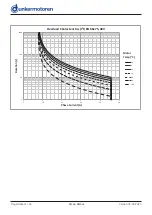 Preview for 44 page of Ametek dunkermotoren BG 66x25 dMove Translation Of The Original Function And Connection Manual