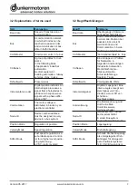 Preview for 7 page of Ametek Dunkermotoren BG65Sx25 MI Instruction Manual