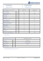 Preview for 15 page of Ametek Dunkermotoren DCD22 Manual