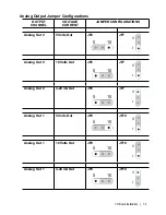 Предварительный просмотр 87 страницы Ametek Dycor 100 AMU Multiplier User Manual