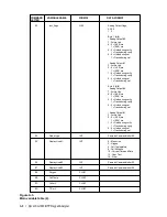 Preview for 90 page of Ametek Dycor CG1000-RTP User Manual