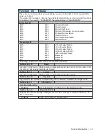 Предварительный просмотр 45 страницы Ametek Dycor Dymaxion Mass Spectrometer User Manual