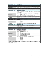 Предварительный просмотр 51 страницы Ametek Dycor Dymaxion Mass Spectrometer User Manual