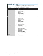 Предварительный просмотр 52 страницы Ametek Dycor Dymaxion Mass Spectrometer User Manual