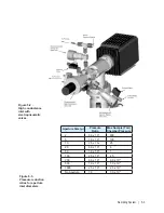 Предварительный просмотр 57 страницы Ametek Dycor Dymaxion Mass Spectrometer User Manual