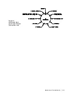 Предварительный просмотр 75 страницы Ametek Dycor Dymaxion Mass Spectrometer User Manual