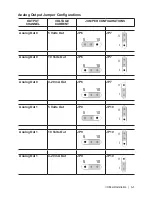 Предварительный просмотр 93 страницы Ametek Dycor Dymaxion Mass Spectrometer User Manual