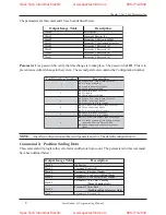 Preview for 10 page of Ametek GEMCO 1746R Series Installation & Programming Manual