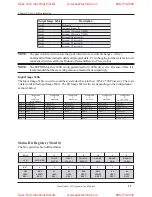 Preview for 15 page of Ametek GEMCO 1746R Series Installation & Programming Manual