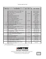 Preview for 6 page of Ametek Gemco 1950-4 Manual