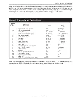 Preview for 18 page of Ametek Gemco 1996 Ram-Set Installation And Maintenance Manual