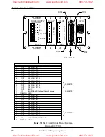 Preview for 22 page of Ametek Gemco 2120 Installation Manual