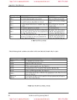 Preview for 52 page of Ametek Gemco 2120 Installation Manual