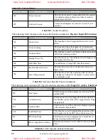 Preview for 56 page of Ametek Gemco 2120 Installation Manual