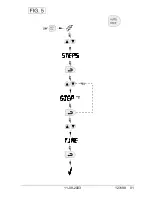 Предварительный просмотр 7 страницы Ametek JOFRA 320 A User Manual