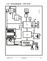 Предварительный просмотр 81 страницы Ametek JOFRA ATC-125 Service Manual