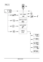 Предварительный просмотр 6 страницы Ametek JOFRA CTC-1200 A User Manual