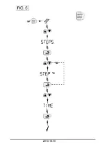 Предварительный просмотр 8 страницы Ametek JOFRA CTC-1200 A User Manual