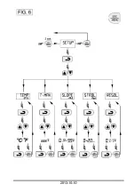 Предварительный просмотр 9 страницы Ametek JOFRA CTC-1200 A User Manual