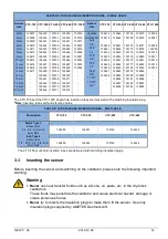 Предварительный просмотр 15 страницы Ametek Jofra CTC-1205 A Reference Manual