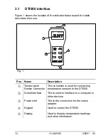 Предварительный просмотр 12 страницы Ametek JOFRA DTI050 A Reference Manual