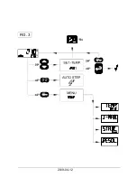 Preview for 10 page of Ametek Jofra ETC-125 A Reference Manual