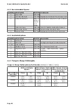 Предварительный просмотр 42 страницы Ametek Land 4200 User Manual