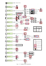 Предварительный просмотр 27 страницы Ametek Land Cyclops 055L User Manual