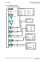 Предварительный просмотр 41 страницы Ametek LAND Genesis WDG-1200 User Manual