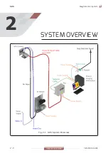 Preview for 6 page of Ametek Land SDS Installation Manual