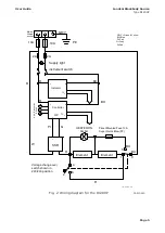 Предварительный просмотр 11 страницы Ametek Landcal R1200P User Manual