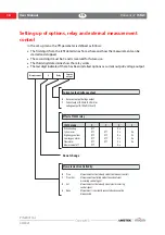 Предварительный просмотр 18 страницы Ametek mocon Dansensor ISM-3 User Manual