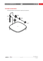 Preview for 31 page of Ametek mocon Dansensor LeakPointer H2O User Manual