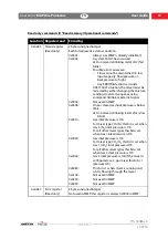 Предварительный просмотр 39 страницы Ametek mocon Dansensor MAP Mix ProVectus User Manual