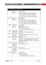 Предварительный просмотр 41 страницы Ametek mocon Dansensor MAP Mix ProVectus User Manual