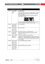 Предварительный просмотр 43 страницы Ametek mocon Dansensor MAP Mix ProVectus User Manual