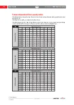 Предварительный просмотр 76 страницы Ametek mocon Dansensor MAP Mix ProVectus User Manual