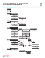 Предварительный просмотр 59 страницы Ametek OXYvisor Installation, Operation & Maintenance Manual